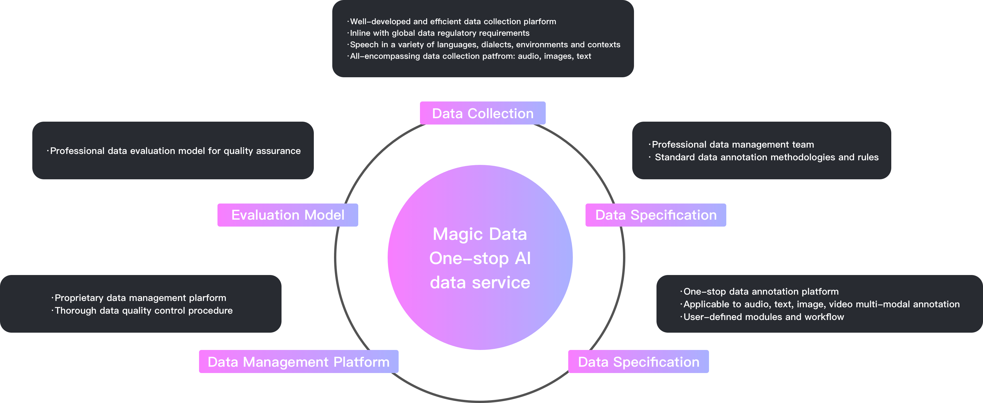 annotator-serve-img